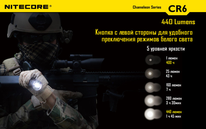 Набір для нічного полювання Nitecore CR6, в подарунковому Кейсі 