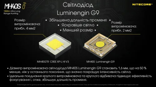 Ліхтар Nitecore MH40S (Luminengin G9, 1500 люмен, 7 режимів, 2x21700, USB Type-C), комплект 