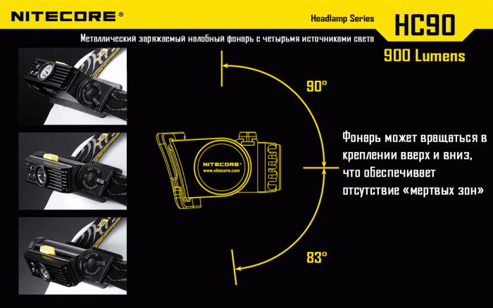 Ліхтар налобний Nitecore HC90 Cree XM-L2, 900 