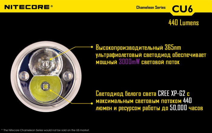 Набір для нічного полювання Nitecore CU6, в подарунковому Кейсі 