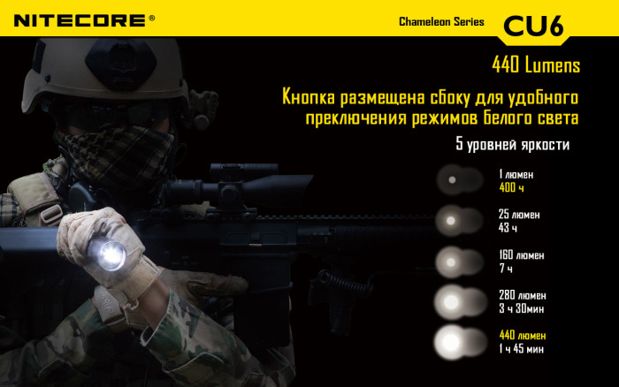 Набір для нічного полювання Nitecore CU6, в подарунковому Кейсі 
