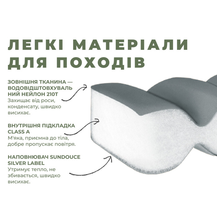 Спальний мішок з капюшоном Naturehike MS100 CNK2350WS023 лівий, сірий