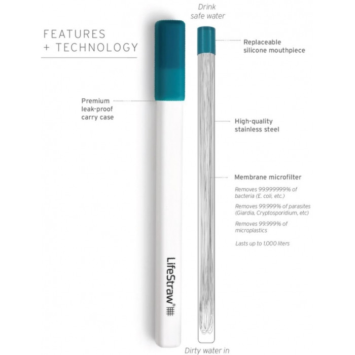 Фільтр для води LifeStraw SIP, 1 шт з футляром для перенесення, Stormy Blue (LSW LSSIP1SBWW) 