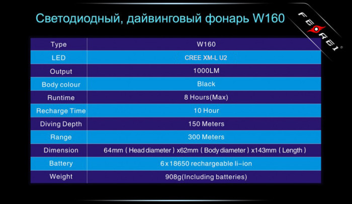 Підводний Ліхтар Ferei W160 U2, 1000 лм. 