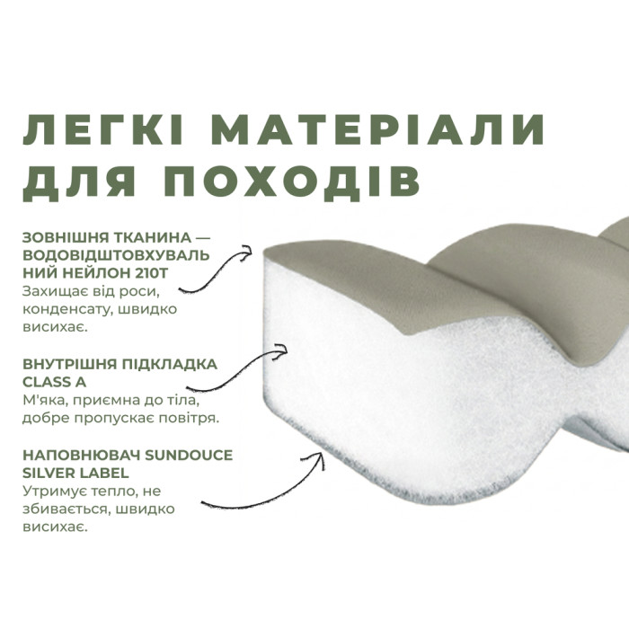 Спальний мішок з капюшоном Naturehike MS100 CNK2350WS023 правий, зелений
