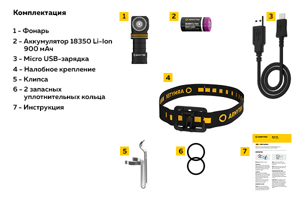 Ліхтар Armytek Elf C1 Micro USB+18350 LH351D (холодне світло) 