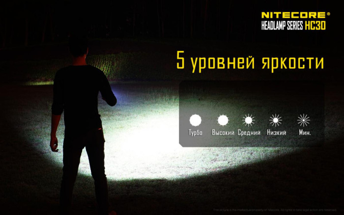 Ліхтар налобний Nitecore HC30 Cree XM-L2 U2 