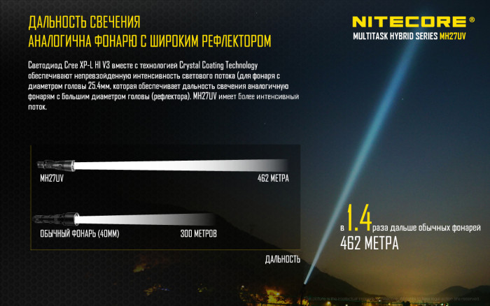 Ліхтар ультрафіолетовий Nitecore MH27UV 