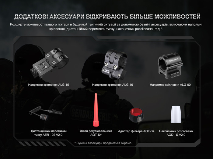 Ліхтар тактичний акумуляторний Fenix PD35R (пошкоджена упаковка) 