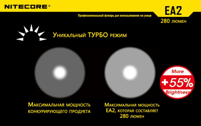 Ліхтар Nitecore EA2 