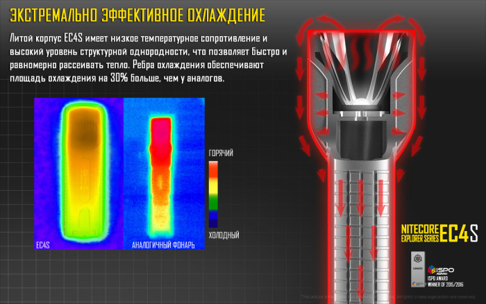 Ліхтар Nitecore EC4S Cree XHP50 