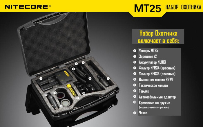 Набір для нічного полювання Nitecore MT25, в подарунковому Кейсі 