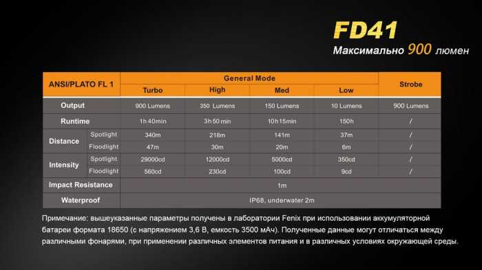 Подарунковий комплект Fenix FD41 + ARB-L18 - 2600U в подарунок 