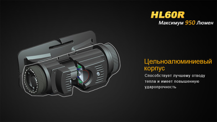 Налобний ліхтар Fenix HL60R Cree XM-L2 U2 Neutral White LED (пісочний) 