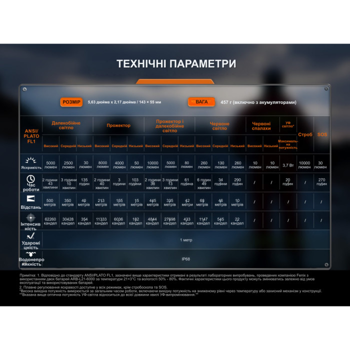 Ліхтар пошуковий ручний Fenix LR35R PRO | Лімітована серія 