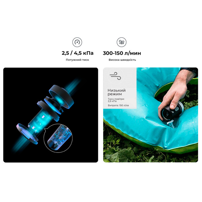 Насос-ліхтар-powerbank кемпінговий Flextail Max Pump 2 Pro, помаранчевий 