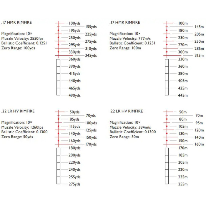 Приціл оптичний Hawke Airmax 30 FFP 4-16x50 SF сітка AMX з підсвічуванням 