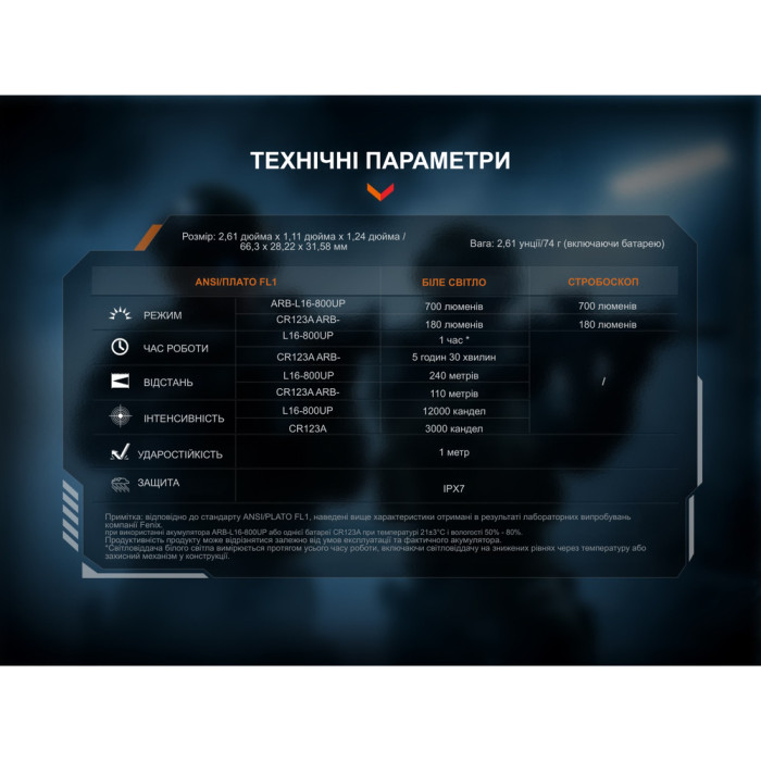 Ліхтар підствольний тактичний Fenix GL07 700 лм 