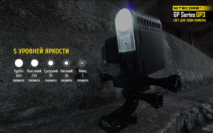 Ліхтар для камер GoPro Nitecore GP3 