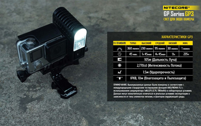 Ліхтар для камер GoPro Nitecore GP3 