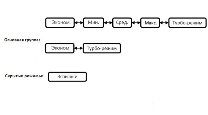 Налобний ліхтар Eagletac Sportac DH10LC2 XM-L2 U3 (1190 Lm) 