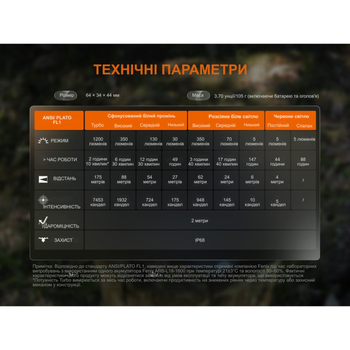 Ліхтар налобний Fenix HM55R з червоним світлом, чорний 1200 лм 