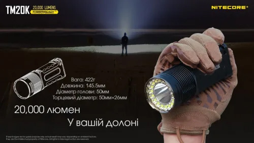 Ліхтар Nitecore TM20K (19xCREE XP-L HD, 20000 люмен, 8 режимів, USB Type-C) 