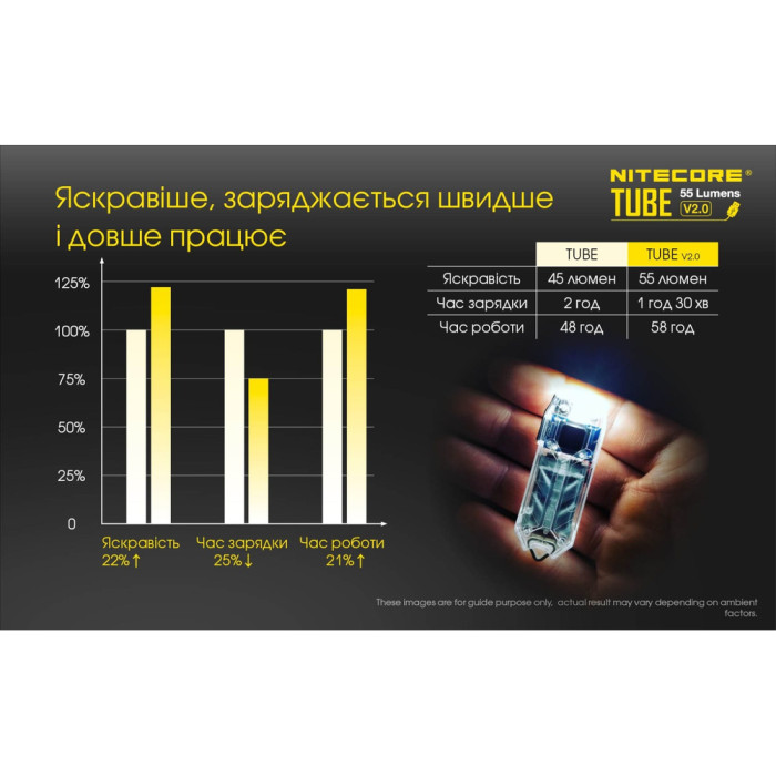 Ліхтар наключний Nitecore TUBE v2.0 (1 LED, 55 люмен, 2 режими, USB-C), гіацинт 