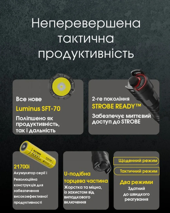 Ліхтар Nitecore P23i (Luminus SFT-70 LED, 3000 люмен) 