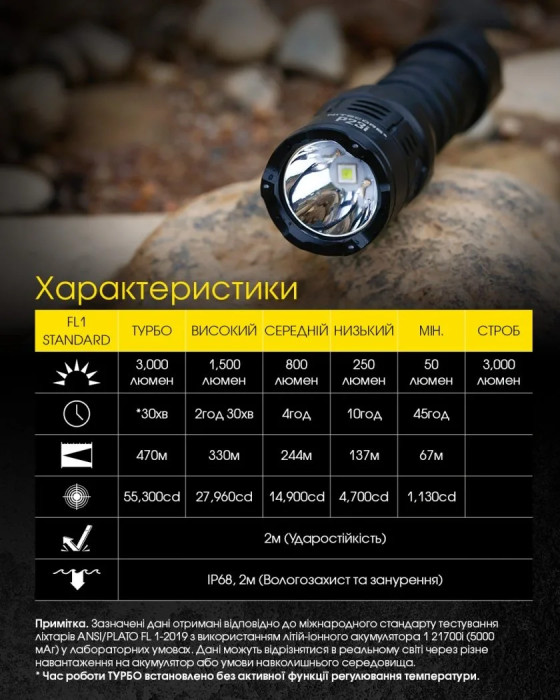Ліхтар Nitecore P23i (Luminus SFT-70 LED, 3000 люмен) 