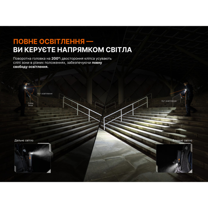 Ліхтар ручний Fenix SW06R, чорний