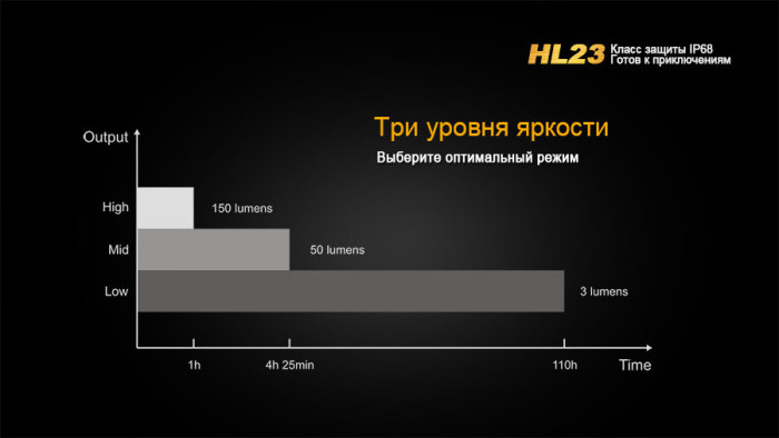 Ліхтар Fenix HL23 Cree XP-G2 R5 (сірий) 