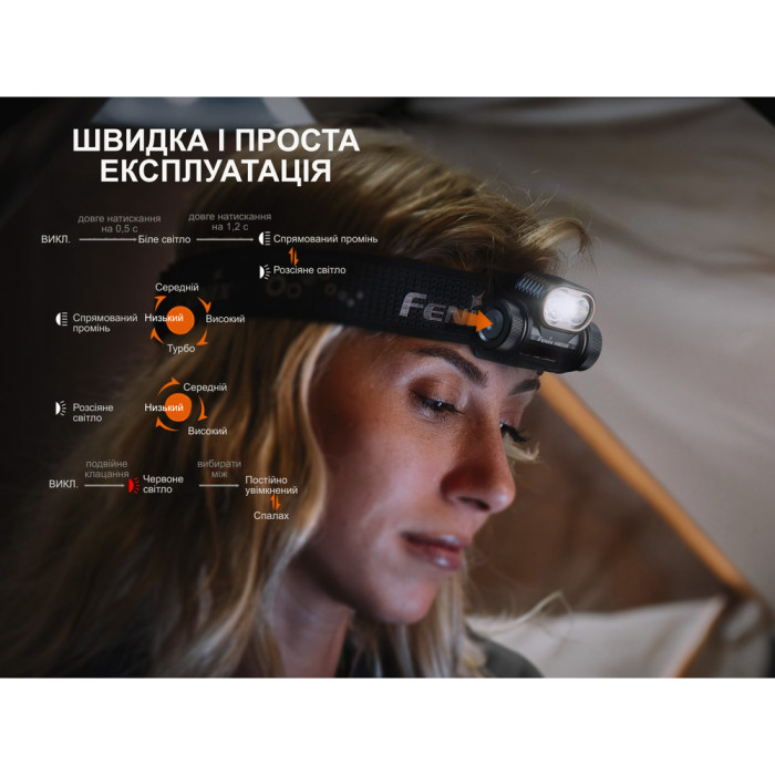 Ліхтар налобний Fenix HM55R з червоним світлом, рожевий 1200 лм 