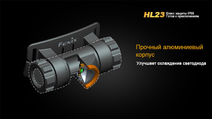 Ліхтар Fenix HL23 Cree XP-G2 R5 (золотий) 