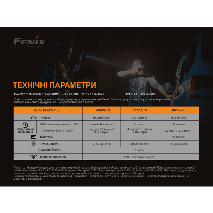 Багатофункціональний ліхтар Fenix TK06 Luminus SST20 L4, 800 люмен 