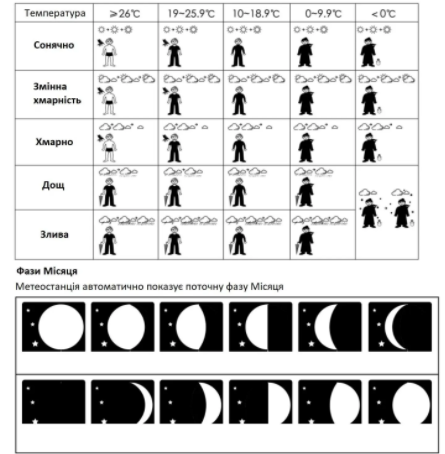 Метеостанція Technoline WS9612 - чорна 