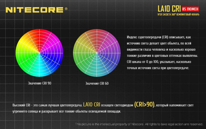 Ліхтар Nitecore LA10 CRI, синій 