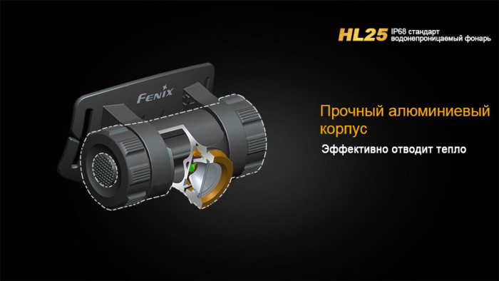 Ліхтар Fenix HL25 XP-G2 (R5), жовтий 