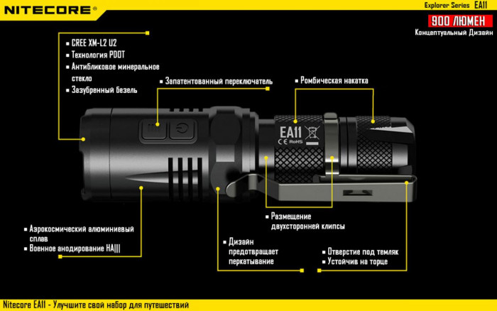 Ліхтар Nitecore EA11 