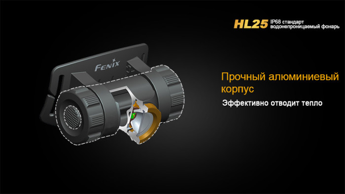 Фонарь Fenix HL25 XP-G2 (R5), серый