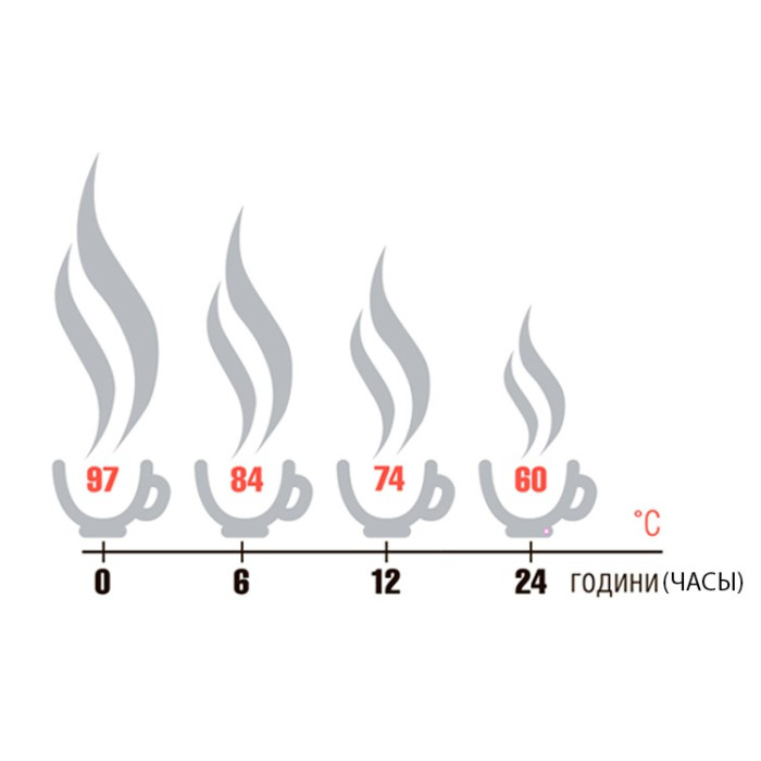 Термос Terra Incognita Bullet 950  