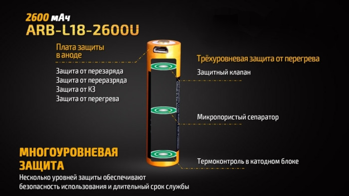 Аккумулятор 18650 Fenix (2600 mAh) micro usb зарядка  