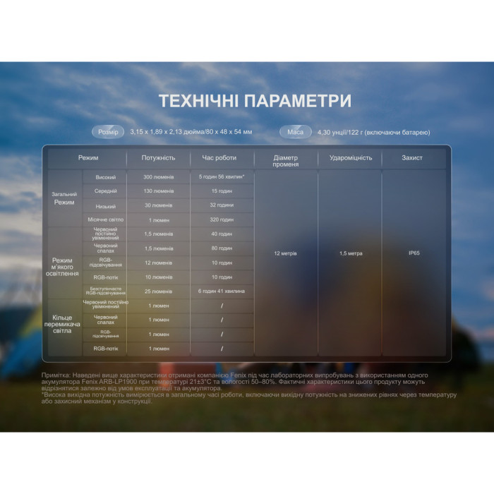 Фонарь кемпинговый Fenix CL20R V.2.0 с красным светом, черный 300 лм  