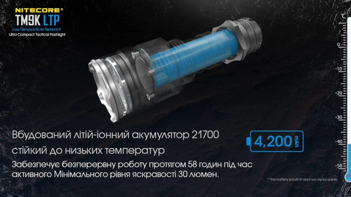 Фонарь Nitecore TM9K LTP (CREE XP-L2 HD LEDs, 9800 люмен)  
