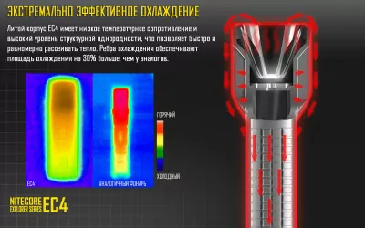 Карманный фонарь Nitecore EC4, 1000 люмен  