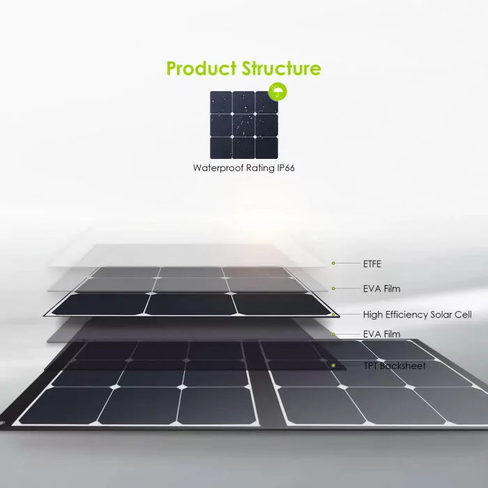 Солнечная панель ALLPOWERS портативная 120W, монокристаллическая  