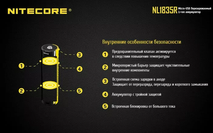 Аккумулятор литиевый Li-Ion 18650 Nitecore NL1835R 3.6V 3500mAh, USB, защищенный  