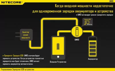 Зарядное устройство Nitecore UM10 (1 канал)  