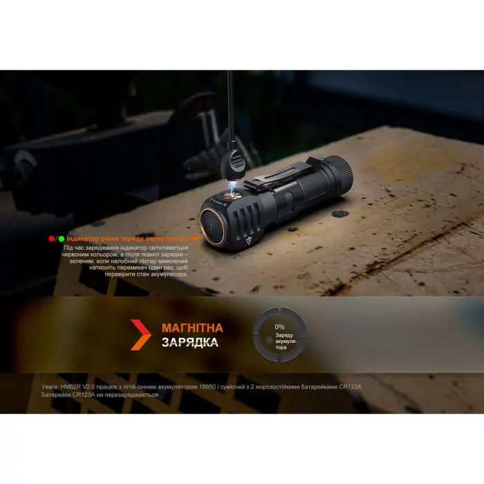 Мультифонарь Fenix HM61R V2.0  