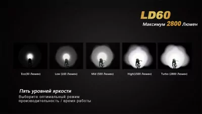 Карманный фонарь Fenix LD60 3xXM-L2, 2800 люмен  